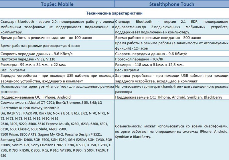 Комплексная защита информации мобильных телефонов. Итоги 2012 года