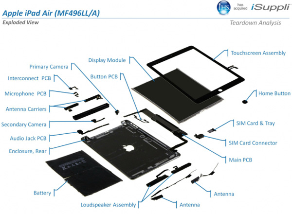 iPad Air в разобранном состоянии