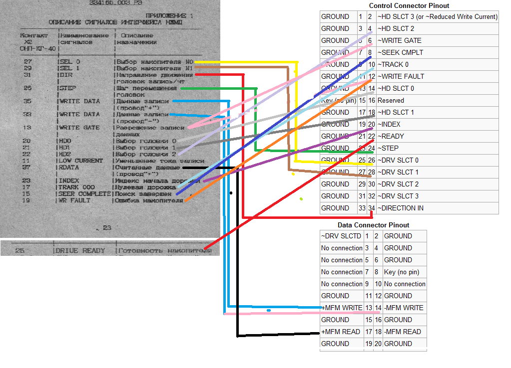 Компьютер ПЭВМ «Поиск». Электронмаш