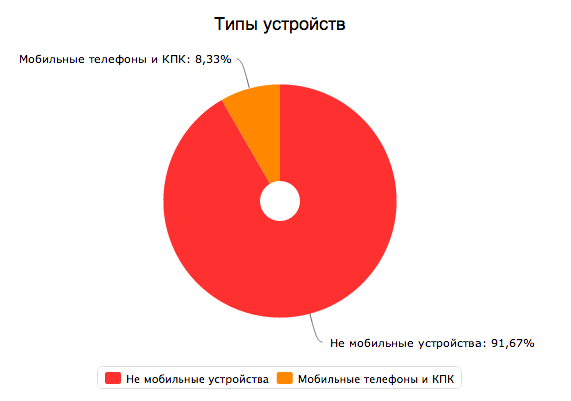 Концепт новой почты от TIMEWEB!