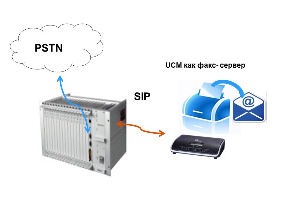 Конференц мост, сервер записи разговоров и Fax сервер от Grandstream: обзор