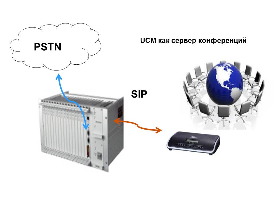 Конференц мост, сервер записи разговоров и Fax сервер от Grandstream: обзор