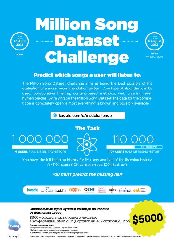 Конкурс рекомендательных систем MSD Challenge