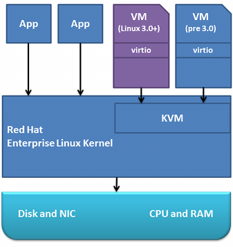 Контейнеры — это будущее облаков