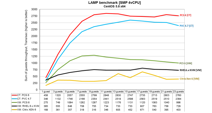 Контейнеры — это будущее облаков