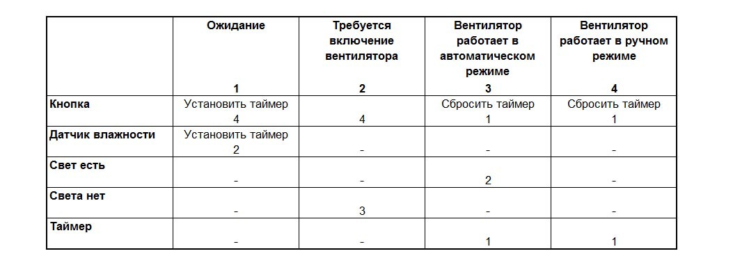 Контроллер управления влажностью на Atmega328