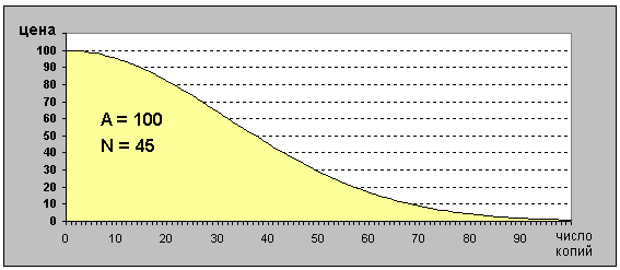 Копирайт из другой галактики Копирайт из другой галактики