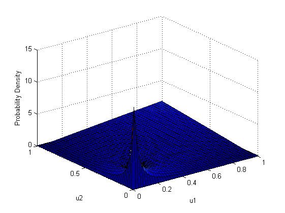 Копулы — что это такое и с чем их есть