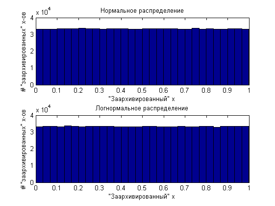 Копулы — что это такое и с чем их есть