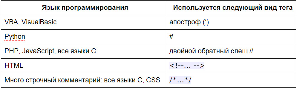 Коран по поискам дублей в Google Spreadsheet