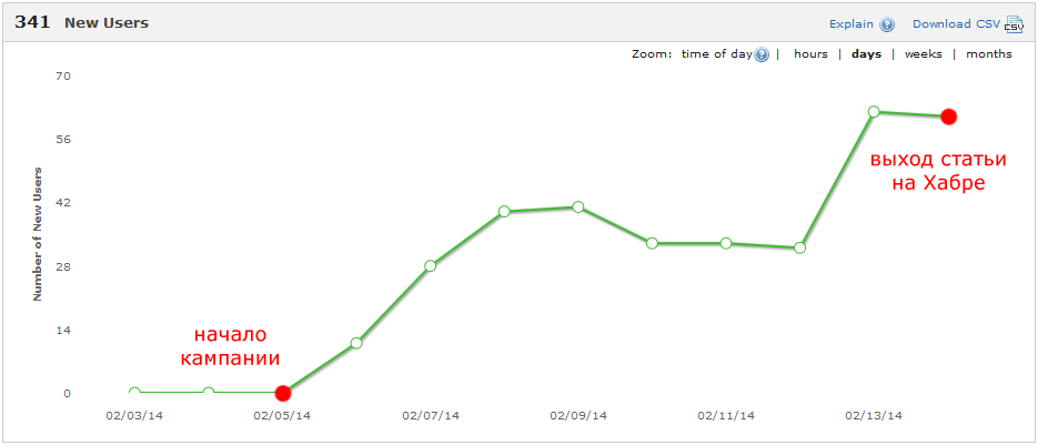Короткая жизнь и приключения одной игры Короткая жизнь и приключения одной игры