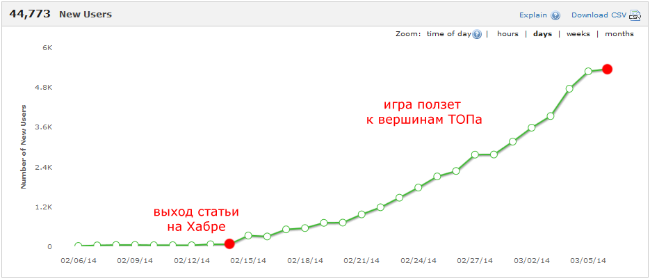 Короткая жизнь и приключения одной игры Короткая жизнь и приключения одной игры