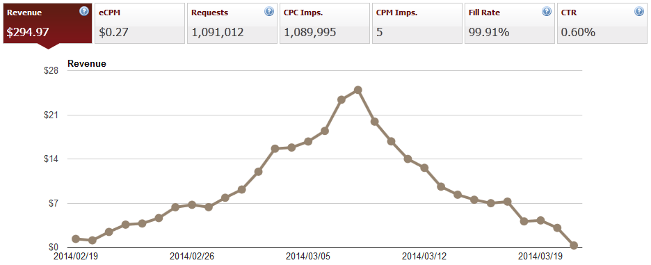 Короткая жизнь и приключения одной игры Короткая жизнь и приключения одной игры