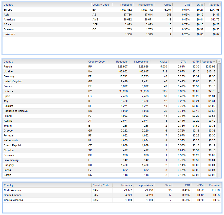 Короткая жизнь и приключения одной игры Короткая жизнь и приключения одной игры