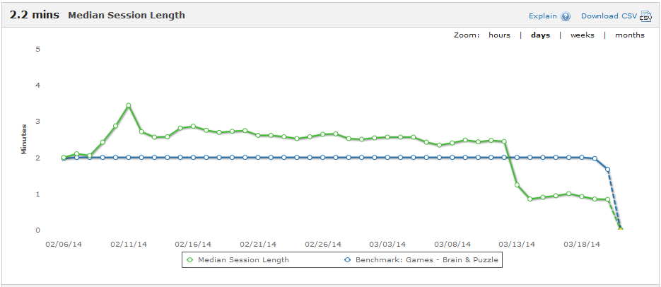 Короткая жизнь и приключения одной игры Короткая жизнь и приключения одной игры
