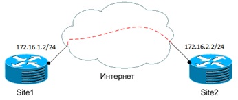Коротко и ясно: Flex VPN image
