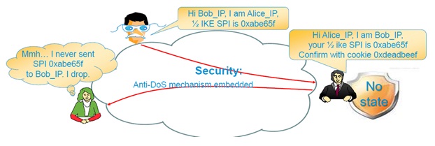 Коротко и ясно: Flex VPN image