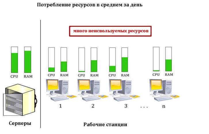 Корпоративный кластер. Мысли вслух