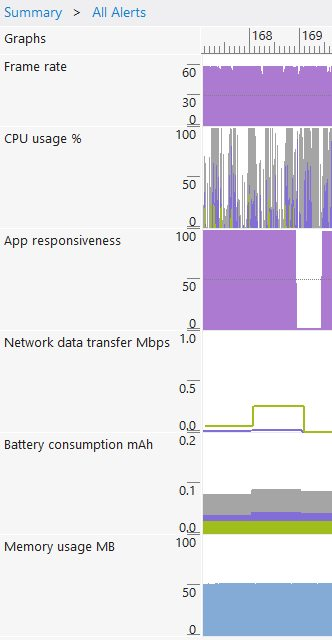 Коварные анимации на Windows Phone