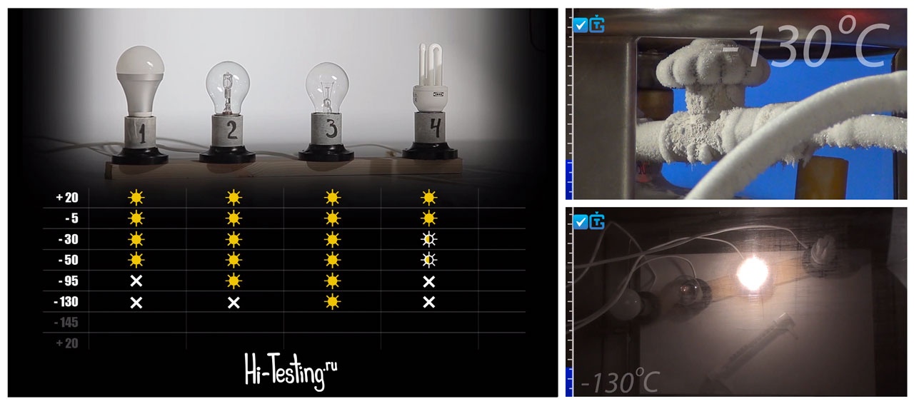 Как видеть температуру. Лампы Эл. Е13. 5-0. 16 Краш. Стенд с световым диапазоном энергосберегающих ламп. Температура галогеновых ламп в цельсиях. Температура лампы ксенона Цельсия.