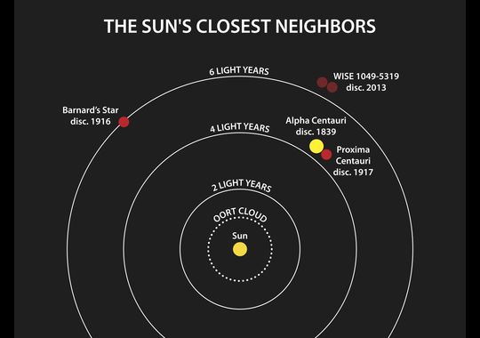 Краткая история освоения космоса