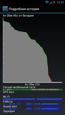 Краткий обзор Zopo ZP100, или как китайцы научились делать телефоны