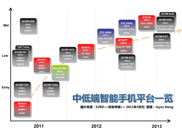 Краткий обзор Zopo ZP100, или как китайцы научились делать телефоны
