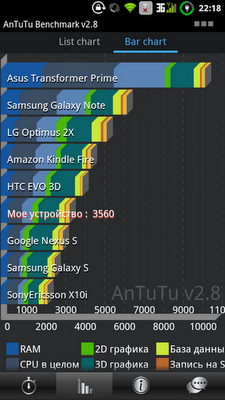 Краткий обзор Zopo ZP100, или как китайцы научились делать телефоны