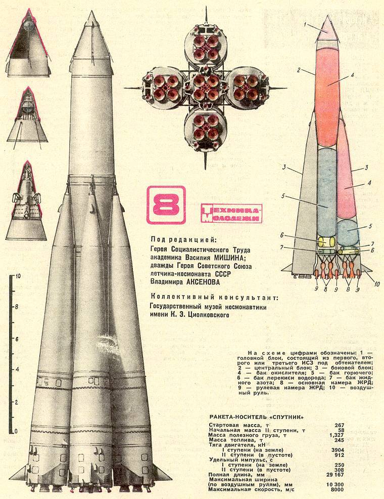 Краткое изложение освоения космоса СССР, типы ракет и самые значимые победы на этом поприще. Часть 1