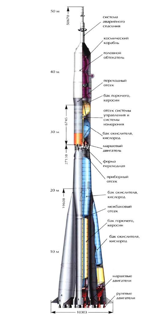 Краткое изложение освоения космоса СССР, типы ракет и самые значимые победы на этом поприще. Часть 1