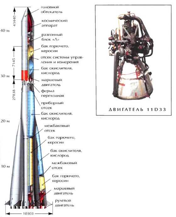 Краткое изложение освоения космоса СССР, типы ракет и самые значимые победы на этом поприще. Часть 2