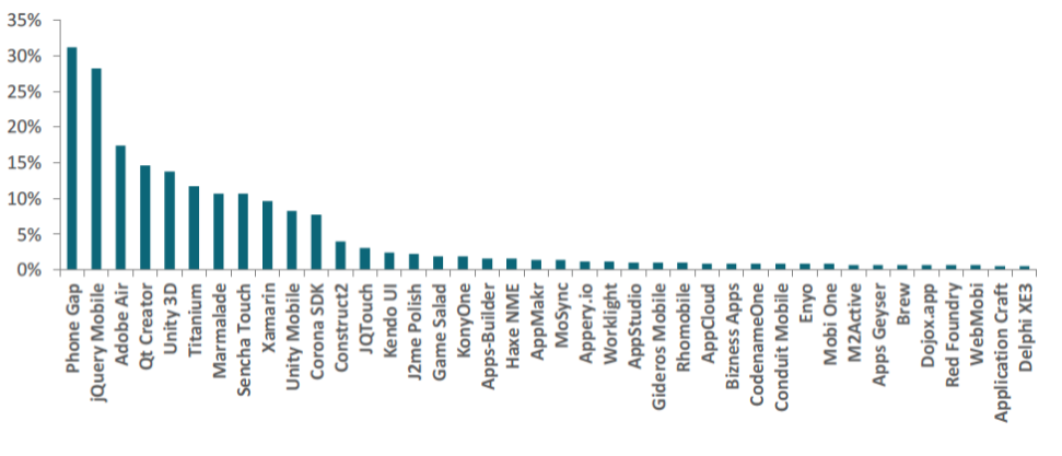 (c) research2guidance used in development