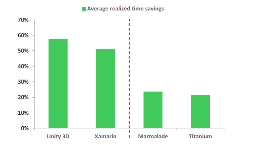 (c) research2guidance perf