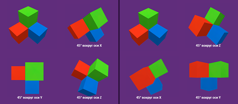 Кручу верчу, запутать хочу: углы Эйлера и Gimbal lock Кручу верчу, запутать хочу: углы Эйлера и Gimbal lock