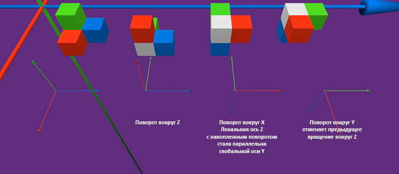 Кручу верчу, запутать хочу: углы Эйлера и Gimbal lock