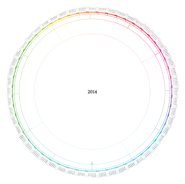 Круглендарь на 2014 год