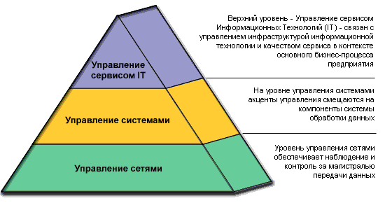 Кто хочет покорить 7 вершин PMBOK?