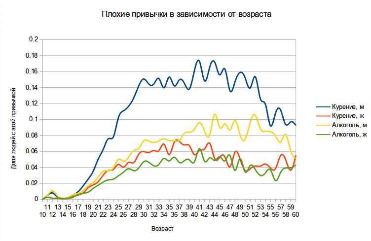 Кто живет в соцсетях?