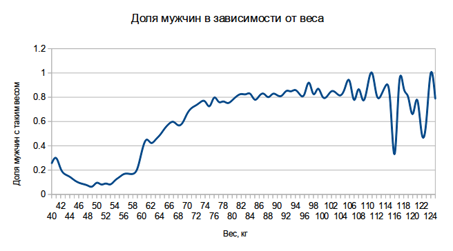 Кто живет в соцсетях?