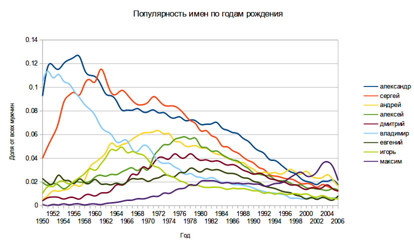 Кто живет в соцсетях?