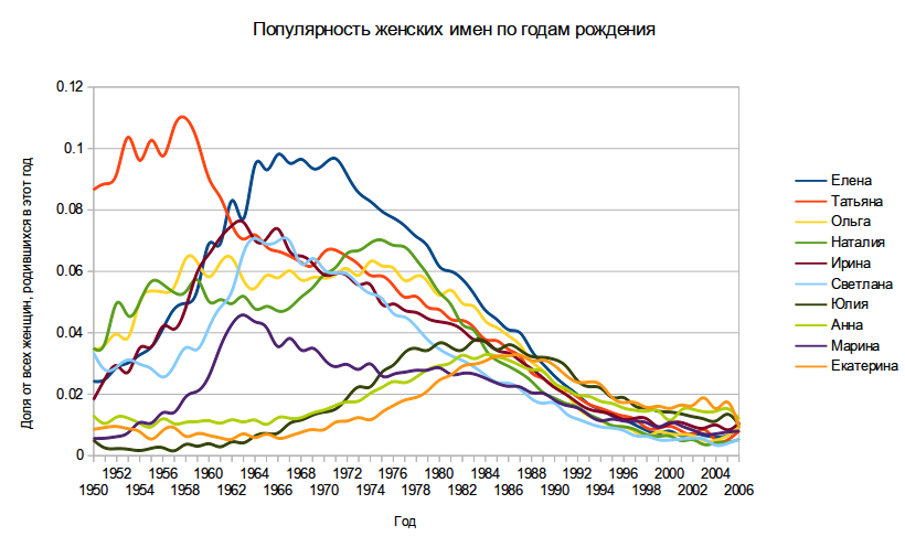 Кто живет в соцсетях?