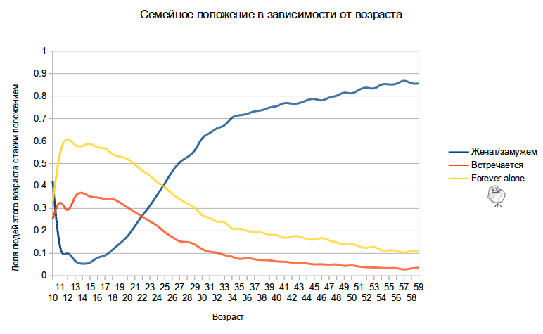 Кто живет в соцсетях?