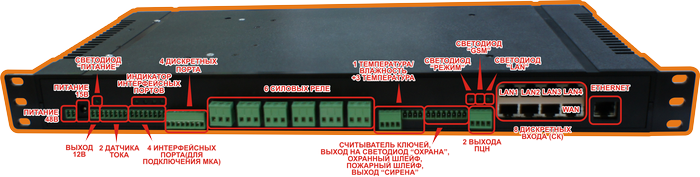 КУБ БС – контроллер «на вырост» для мониторинга объектов контейнерного типа, в том числе, Базовых станций сотовой связи КУБ БС – контроллер «на вырост» для мониторинга объектов контейнерного типа, в том числе, Базовых станций сотовой связи
