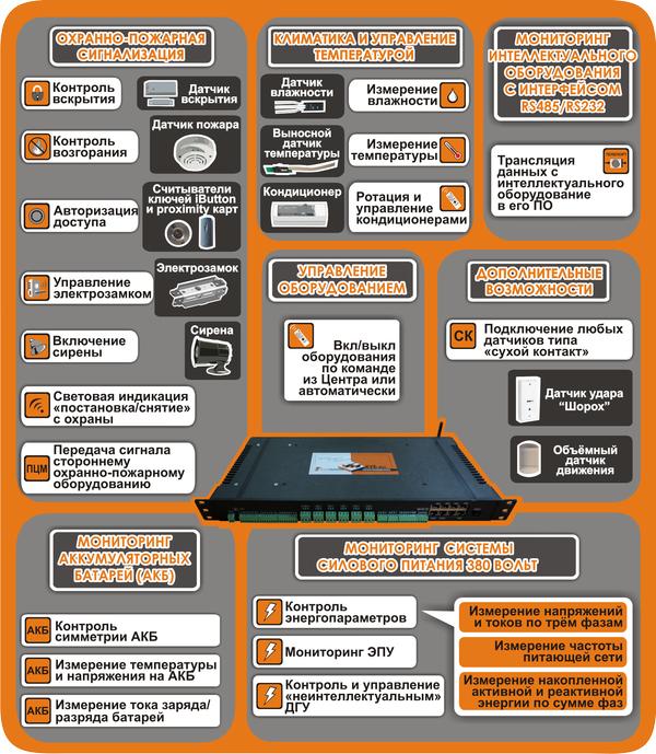 КУБ БС – контроллер «на вырост» для мониторинга объектов контейнерного типа, в том числе, Базовых станций сотовой связи КУБ БС – контроллер «на вырост» для мониторинга объектов контейнерного типа, в том числе, Базовых станций сотовой связи