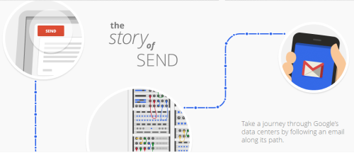 Куда и как уходят e mail? Интерактивное объяснение от Google