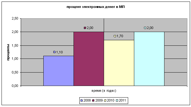 Куда уходит рынок электронных платежных систем в России? image