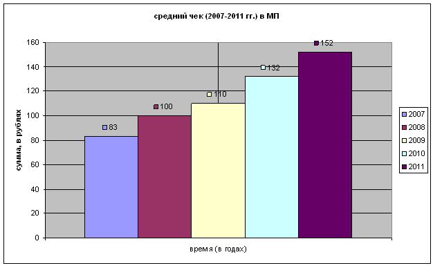 Куда уходит рынок электронных платежных систем в России? image