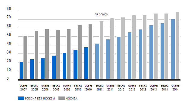 Куда уходит рынок электронных платежных систем в России? image