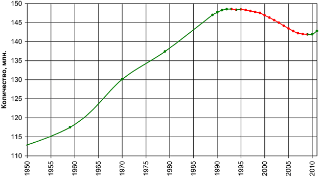 Куда уходит рынок электронных платежных систем в России? image