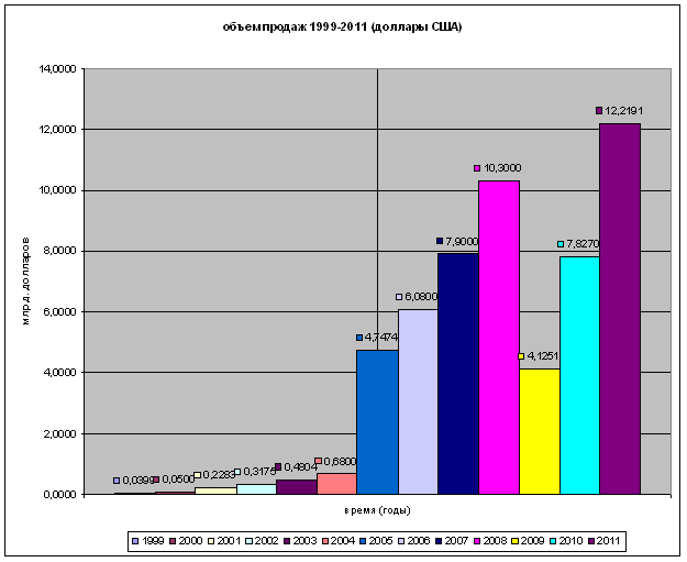 Куда уходит рынок электронных платежных систем в России? image